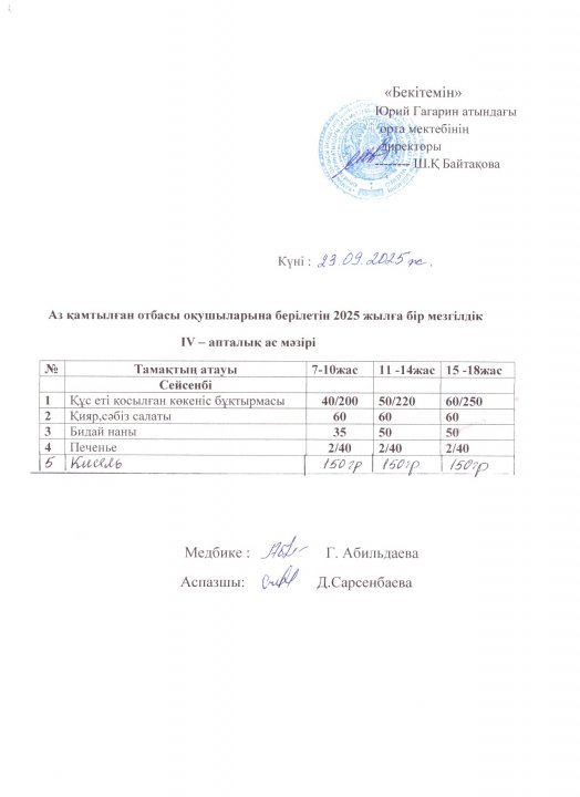 Тегін ыстық тамақпен қамтылған оқушылардың 1 күндік ас мәзірі