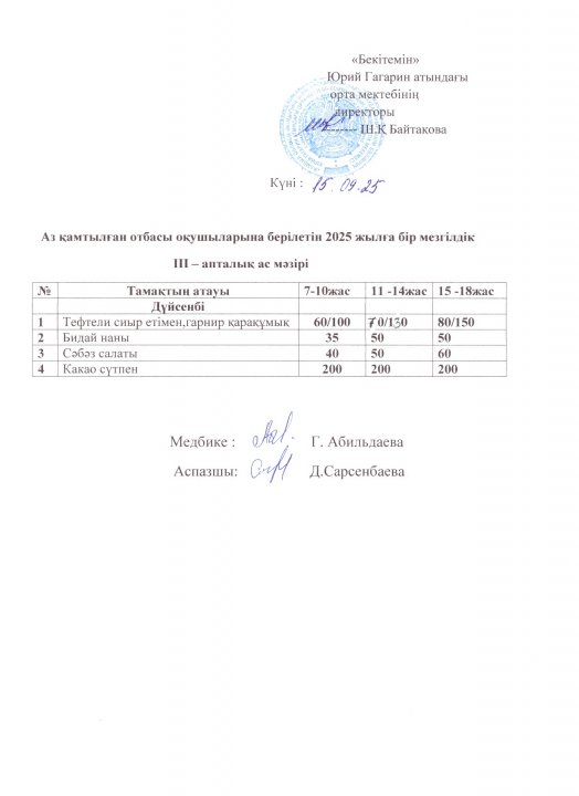 Тегін ыстық тамақпен қамтылған оқушылардың 1 күндік ас мәзірі