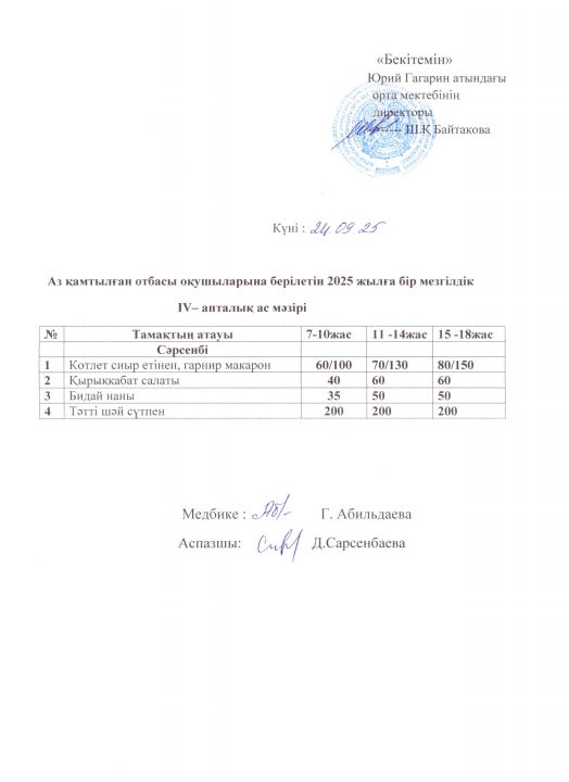 Тегін ыстық тамақпен қамтылған оқушылардың 1 күндік ас мәзірі