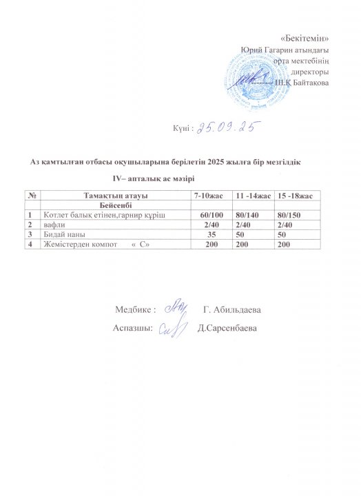 Тегін ыстық тамақпен қамтылған оқушылардың 1 күндік ас мәзірі