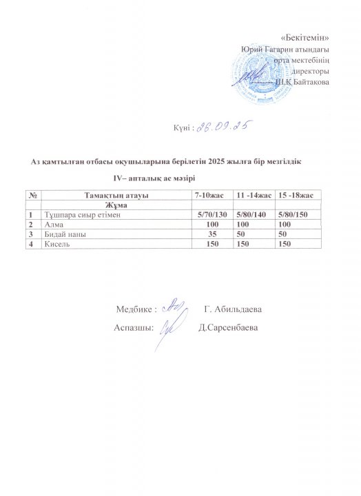 Тегін ыстық тамақпен қамтылған оқушылардың 1 күндік ас мәзірі