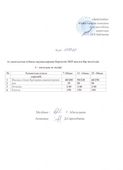 Тегін ыстық тамақпен қамтылған оқушылардың 1 күндік ас мәзірі