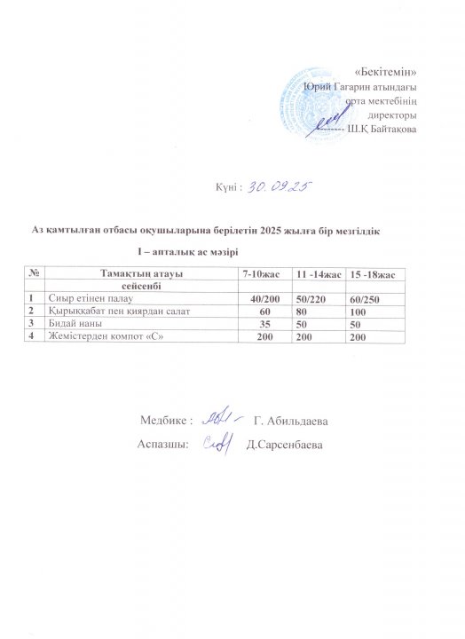 Тегін ыстық тамақпен қамтылған оқушылардың 1 күндік ас мәзірі