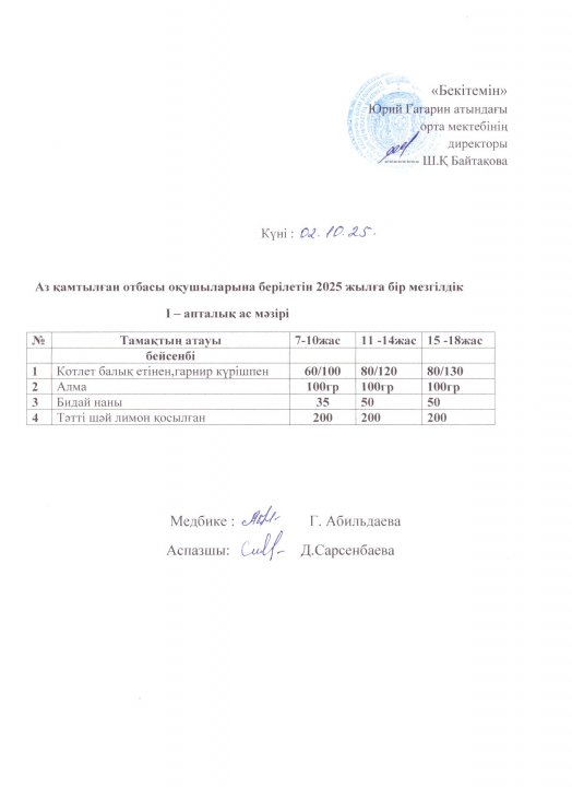 Тегін ыстық тамақпен қамтылған оқушылардың 1 күндік ас мәзірі