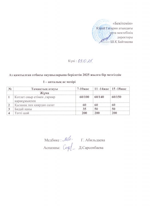 Тегін ыстық тамақпен қамтылған оқушылардың 1 күндік ас мәзірі