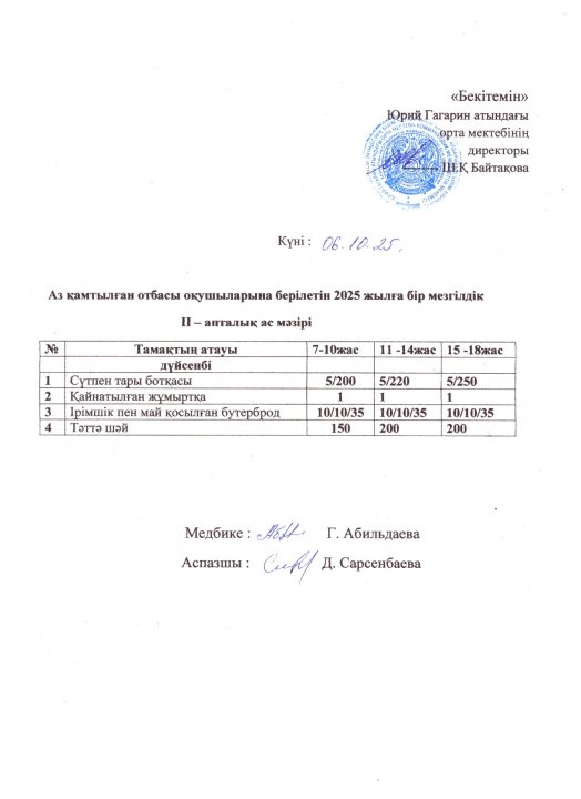 Тегін ыстық тамақпен қамтылған оқушылардың 1 күндік ас мәзірі