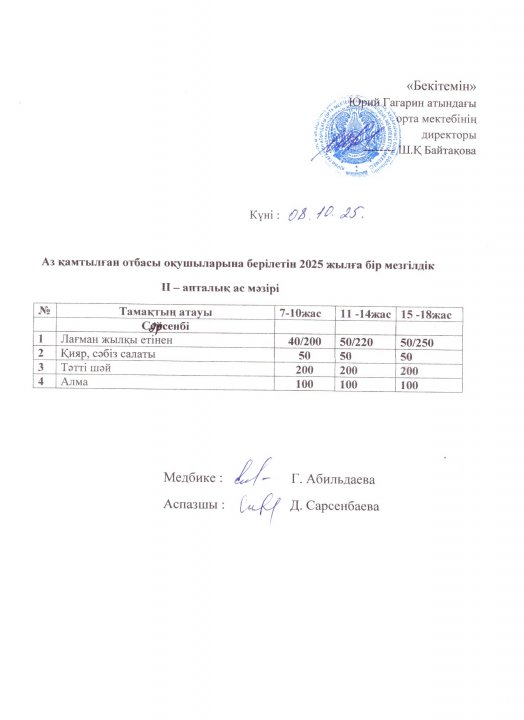 Тегін ыстық тамақпен қамтылған оқушылардың 1 күндік ас мәзірі