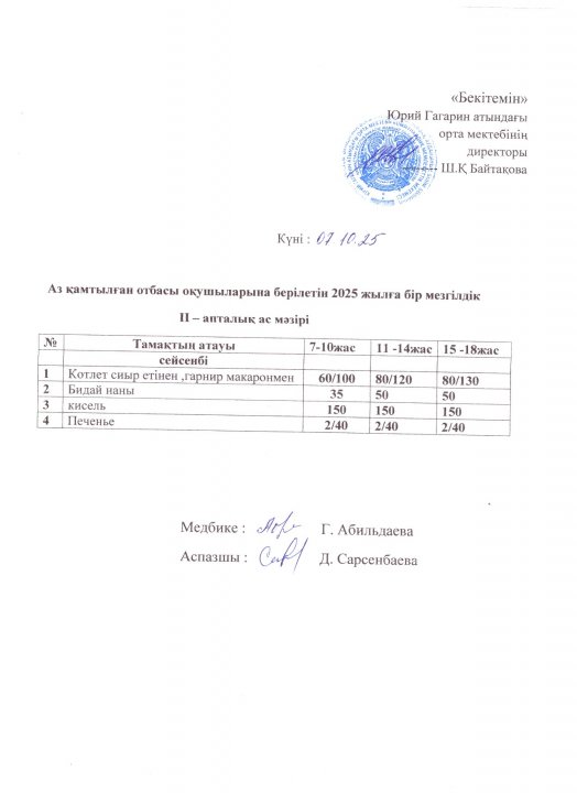 Тегін ыстық тамақпен қамтылған оқушылардың 1 күндік ас мәзірі