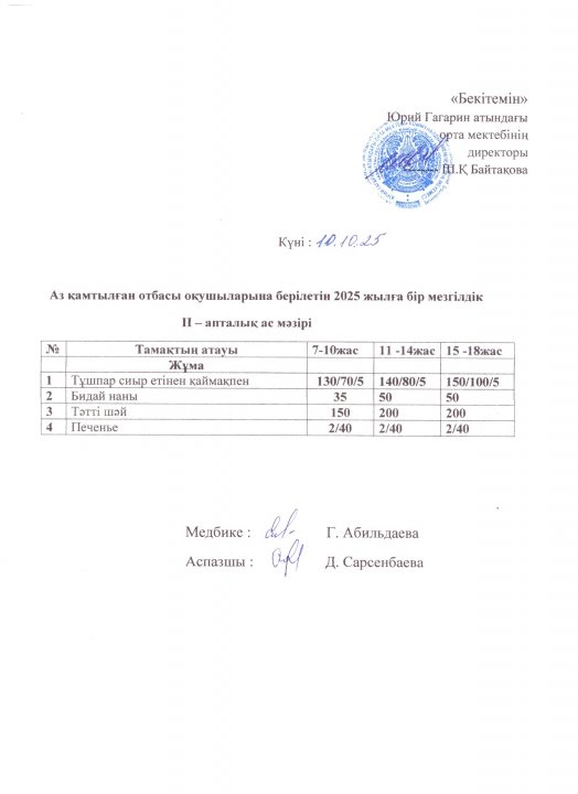 Тегін ыстық тамақпен қамтылған оқушылардың 1 күндік ас мәзірі