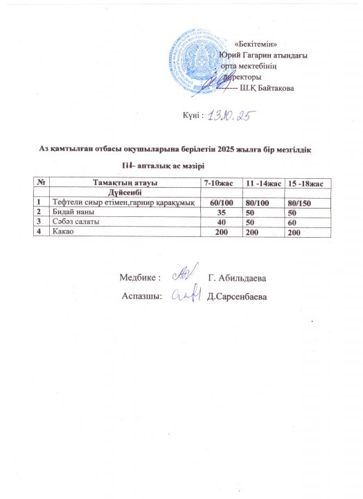 Тегін ыстық тамақпен қамтылған оқушылардың 1 күндік ас мәзірі