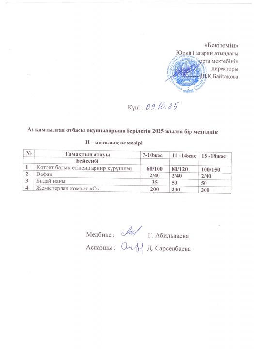 Тегін ыстық тамақпен қамтылған оқушылардың 1 күндік ас мәзірі