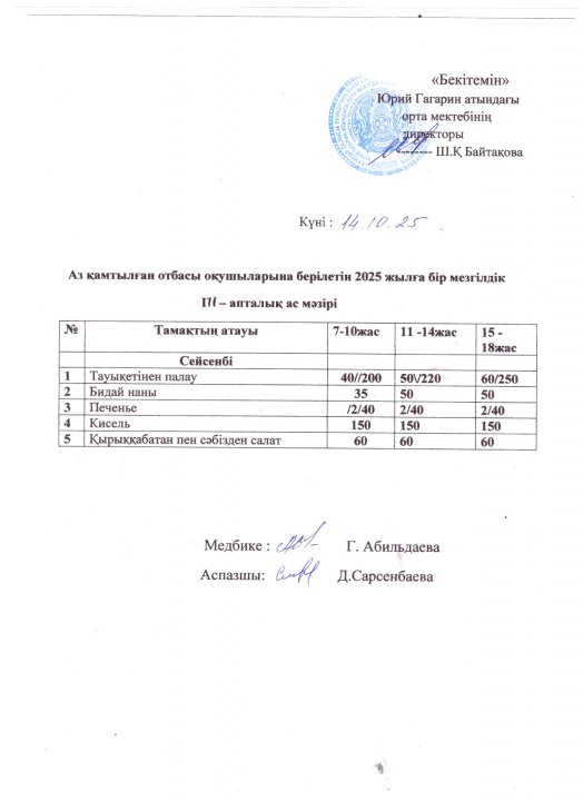 Тегін ыстық тамақпен қамтылған оқушылардың 1 күндік ас мәзірі