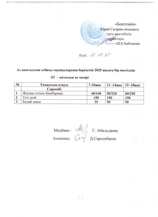 Тегін ыстық тамақпен қамтылған оқушылардың 1 күндік ас мәзірі