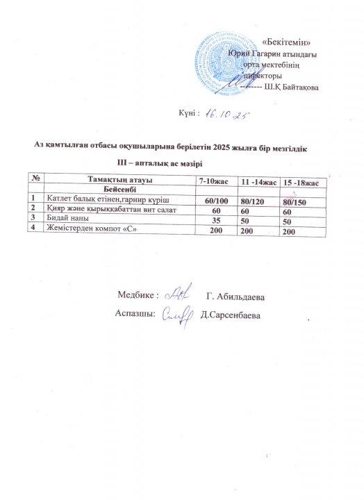 Тегін ыстық тамақпен қамтылған оқушылардың 1 күндік ас мәзірі