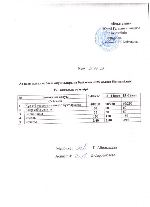 Тегін ыстық тамақпен қамтылған оқушылардың 1 күндік ас мәзірі