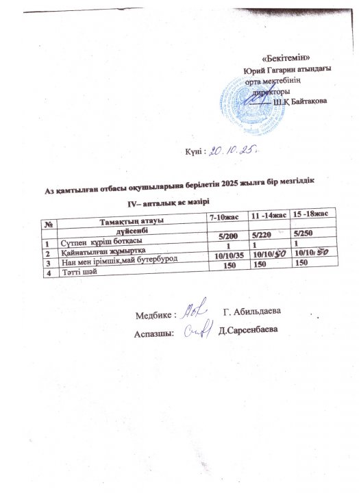 Тегін ыстық тамақпен қамтылған оқушылардың 1 күндік ас мәзірі