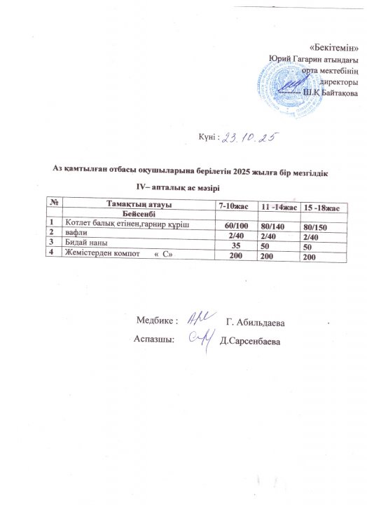 Тегін ыстық тамақпен қамтылған оқушылардың 1 күндік ас мәзірі