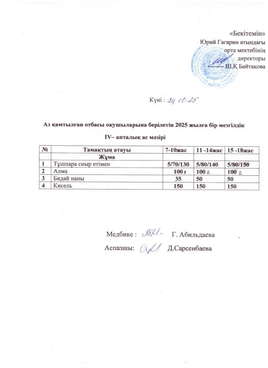 Тегін ыстық тамақпен қамтылған оқушылардың 1 күндік ас мәзірі