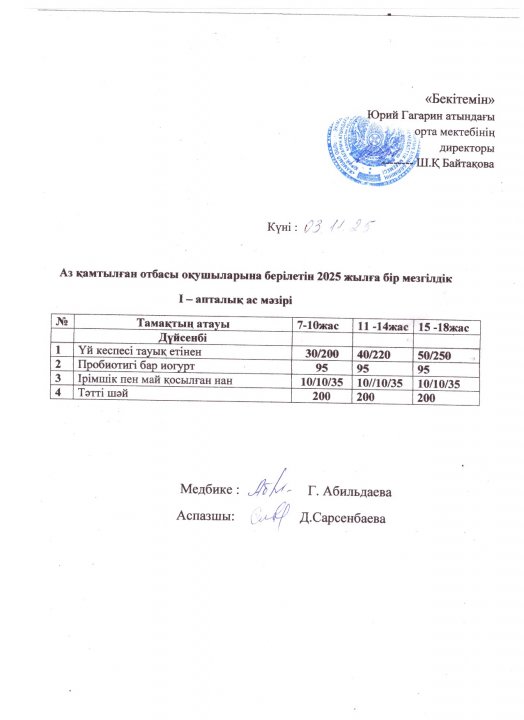 Тегін ыстық тамақпен қамтылған оқушылардың 1 күндік ас мәзірі