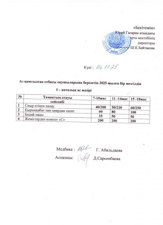 Тегін ыстық тамақпен қамтылған оқушылардың 1 күндік ас мәзірі