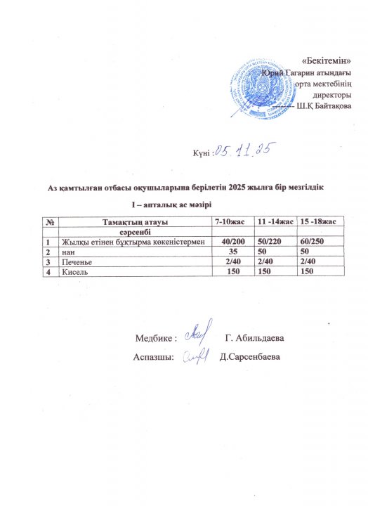 Тегін ыстық тамақпен қамтылған оқушылардың 1 күндік ас мәзірі