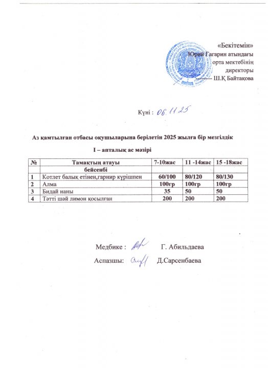 Тегін ыстық тамақпен қамтылған оқушылардың 1 күндік ас мәзірі