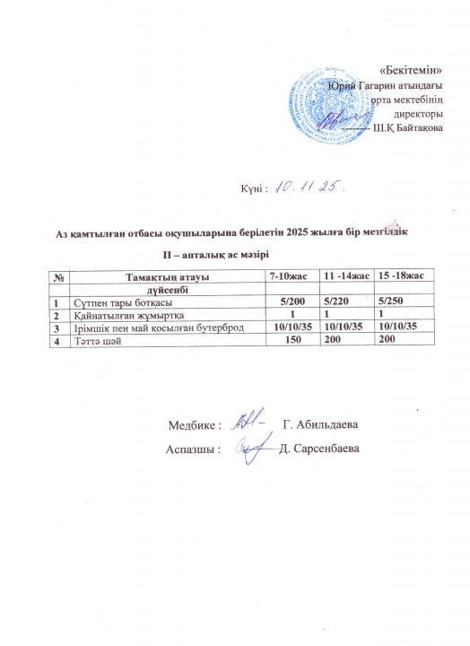 Тегін ыстық тамақпен қамтылған оқушылардың 1 күндік ас мәзірі