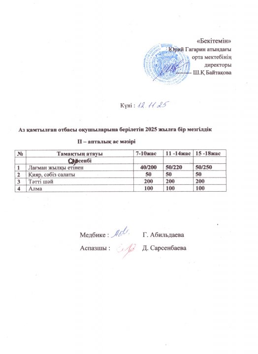 Тегін ыстық тамақпен қамтылған оқушылардың 1 күндік ас мәзірі