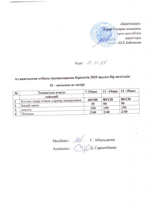 Тегін ыстық тамақпен қамтылған оқушылардың 1 күндік ас мәзірі