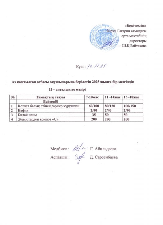 Тегін ыстық тамақпен қамтылған оқушылардың 1 күндік ас мәзірі