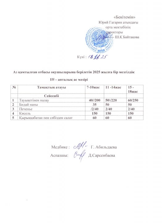 Тегін ыстық тамақпен қамтылған оқушылардың 1 күндік ас мәзірі