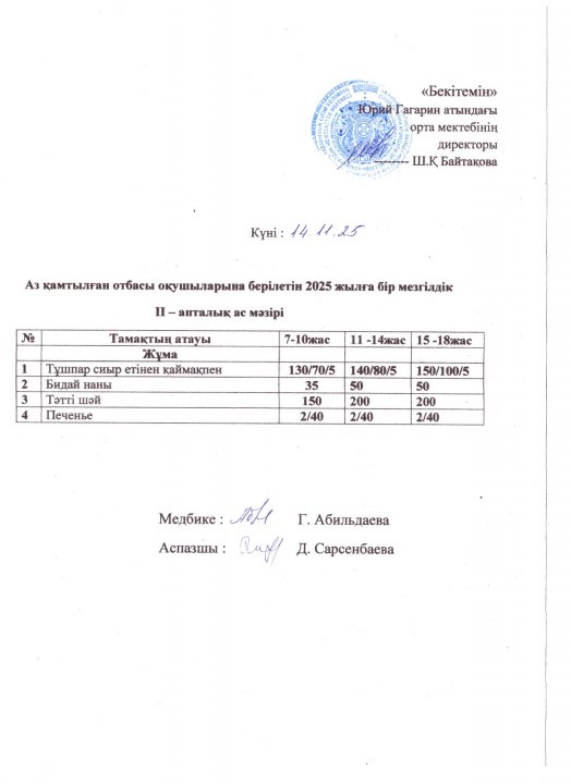 Тегін ыстық тамақпен қамтылған оқушылардың 1 күндік ас мәзірі