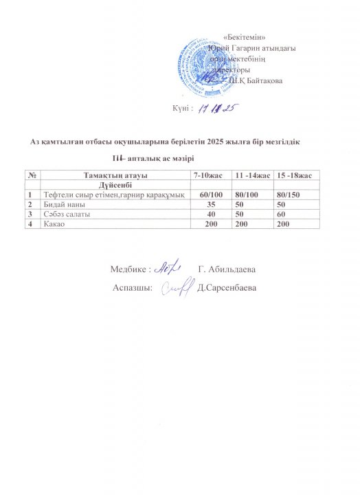 Тегін ыстық тамақпен қамтылған оқушылардың 1 күндік ас мәзірі