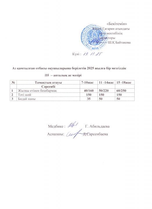 Тегін ыстық тамақпен қамтылған оқушылардың 1 күндік ас мәзірі