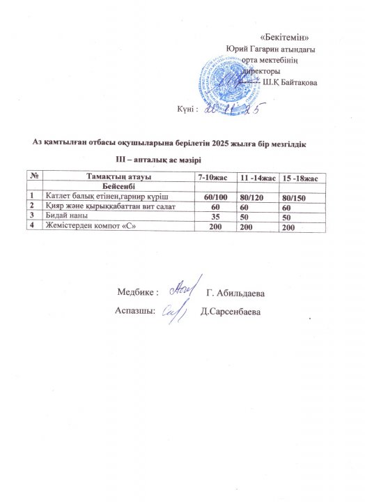 Тегін ыстық тамақпен қамтылған оқушылардың 1 күндік ас мәзірі