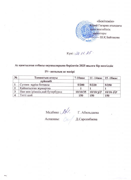 Тегін ыстық тамақпен қамтылған оқушылардың 1 күндік ас мәзірі