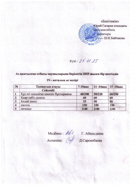 Тегін ыстық тамақпен қамтылған оқушылардың 1 күндік ас мәзірі