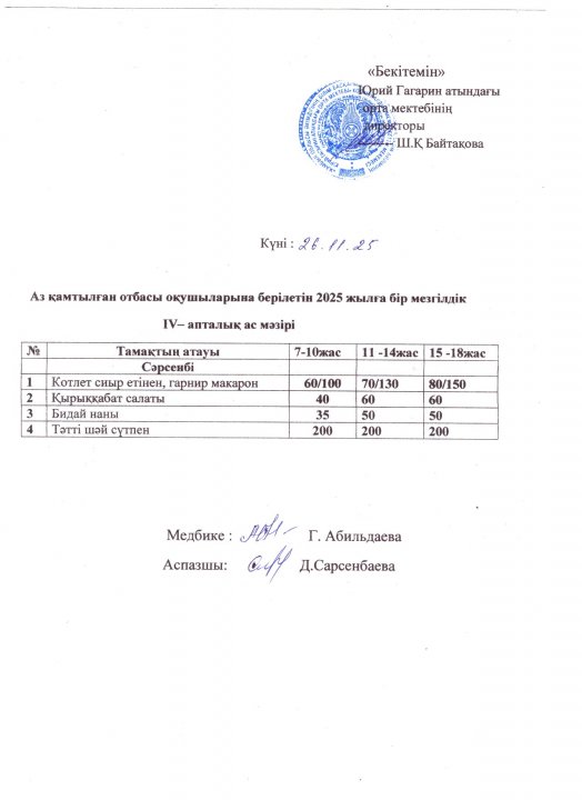 Тегін ыстық тамақпен қамтылған оқушылардың 1 күндік ас мәзірі