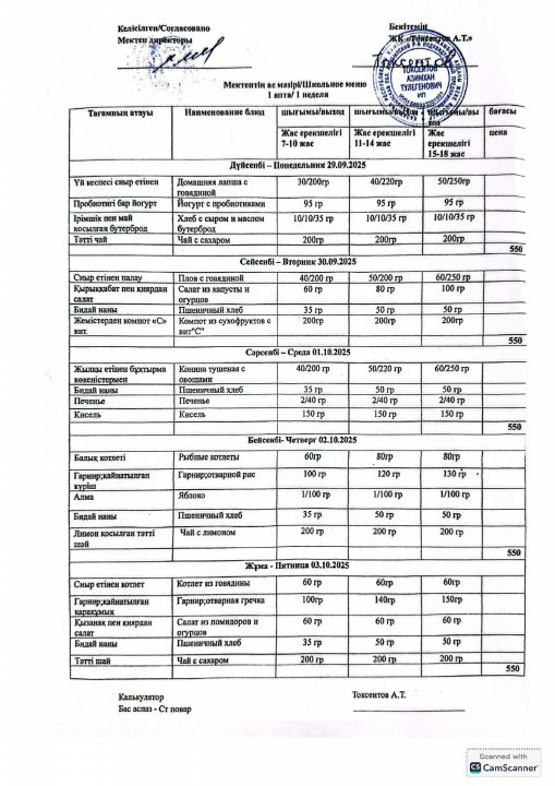 Мектептің ас мәзірі