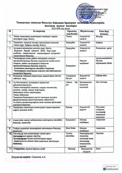 Тамақтану сапасын бақылау бойынша бракераж коммисия мүшелерінің жылдық жұмыс жоспраы 2025-2026