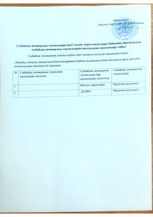 Сыбайлас жемқорлық тәуекелдеріне ұшырайтын лауазымдар